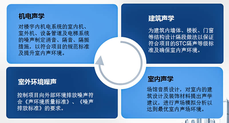 聲學顧問咨詢服務(wù)內(nèi)容